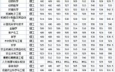 2020中山高考高职专科分数线