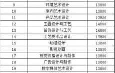 中山大学高职高考录取分数线