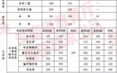 深圳高职高考分数线