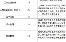 高职高考中山大学分数线