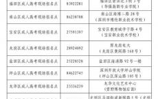 深圳高职高考报名电话