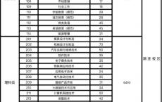 广东中山技师学院如何参加高职高考