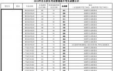 深圳职业技术学院高职高考招生