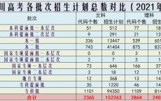 2021中山市高职高考报名条件