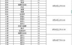 中山大学高职高考全日制业余班