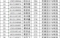 中山职业技术学院高职高考分数线