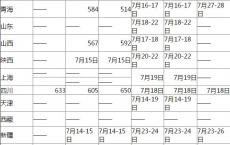 2018中山市高职高考分数线