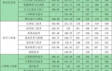 中山高职高考的考点和时间