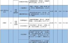 中山大学新华学院高职高考分数线