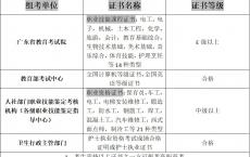 中山市高职高考本省报名