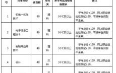 深圳市高职高考报名条件