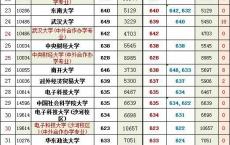 中山高职高考在哪里报名
