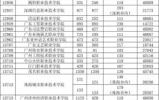 深圳高职高考全日制