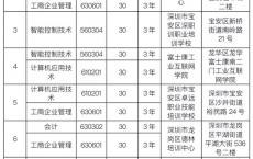 深圳职业技术学校高职高考