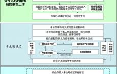 中山高职高考报名时间