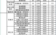 中山中专高职高考