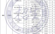 深圳高职高考咨询电话