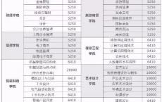 中山教育局外地高职高考