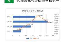 中山古镇高职高考辅导班