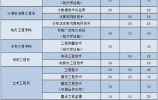 深圳高职高考中职学校有哪些