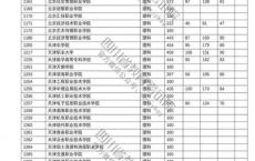 深圳高职高考需要什么材料