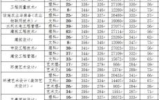 深圳职业技术学院分数线2019高职高考