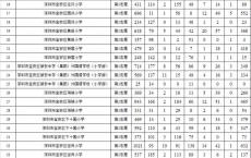 深圳专科招生院校,深圳民办大专