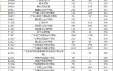 深圳高职高考200分可以上哪里