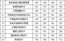 高职高考深圳职业学校录取分数线