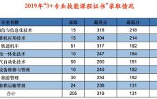 深圳高职高考辅导课程怎么样