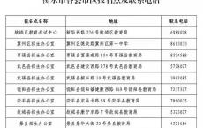 深圳市高职高考哪里报名
