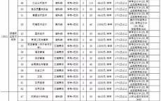 广东高职学校招生,大专学校