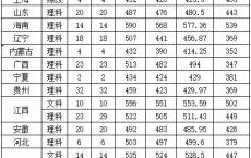 惠州大专分数,惠州大专学校有哪些