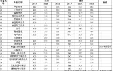 高职大专招生,单招学校