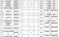广州自主招生大专院校,广州大专学校报名网站招生