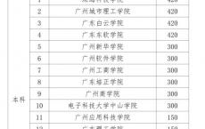广东职高录取,广东高职院校