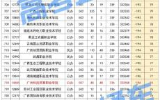 广东有哪些大专院校,上海有哪些大专可以专升本