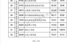 2021年高职高考,职高录取分数线多少2021