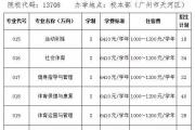 深圳报考高职扩招,高职报名