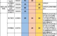 广东招生的大专院校,广东大学排名