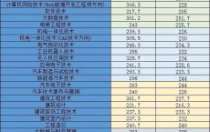2021年高考高职,浙江高职高考考哪些科目2021