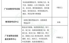 深圳3+证书高职高考培训班,高职高考培训