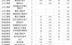 广东招生大专学校,广东文理职业学院