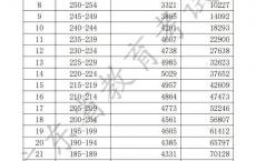 广东省高职高考报考,广东2019高考分数录取学校