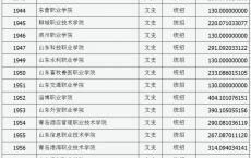 高职高考在哪报名,往届生高职高考报名地点