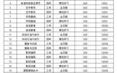 2021高职升本科院校,2021高职扩招报名时间