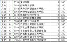 职高高考考哪些科目,职高能不能直接考本科