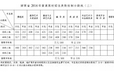 职高能否参加高考,中特技工学校是公办学校吗