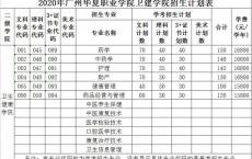 广州高职院校本科,高职院校扩招100万人