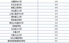 高考高职专科录取,中专可以考的大学名单